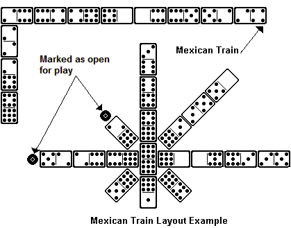 How To Play Mexican Train 