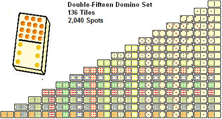 Number Dominoes Premium Double 15 Set Puremco 54103